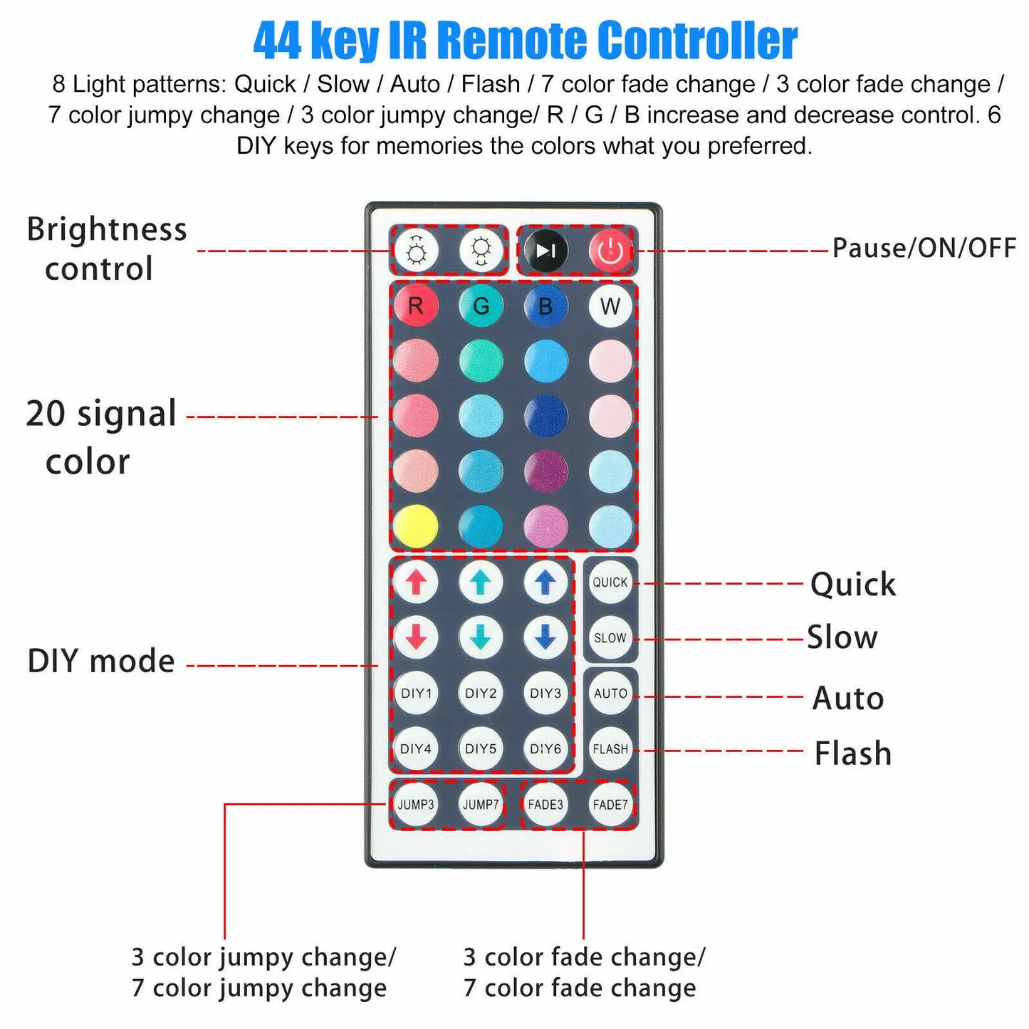 LED SMD Strip Light Flexible